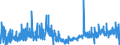 CN 15155099 /Exports /Unit = Prices (Euro/ton) /Partner: Luxembourg /Reporter: Eur27_2020 /15155099:Sesame oil and its Fractions, Whether or not Refined, but not Chemically Modified (Excl. for Technical or Industrial Uses and Crude)