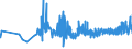 CN 15155099 /Exports /Unit = Prices (Euro/ton) /Partner: Lithuania /Reporter: Eur27_2020 /15155099:Sesame oil and its Fractions, Whether or not Refined, but not Chemically Modified (Excl. for Technical or Industrial Uses and Crude)