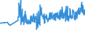 CN 15155099 /Exports /Unit = Prices (Euro/ton) /Partner: Romania /Reporter: Eur27_2020 /15155099:Sesame oil and its Fractions, Whether or not Refined, but not Chemically Modified (Excl. for Technical or Industrial Uses and Crude)