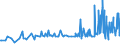 CN 15155099 /Exports /Unit = Prices (Euro/ton) /Partner: Moldova /Reporter: Eur27_2020 /15155099:Sesame oil and its Fractions, Whether or not Refined, but not Chemically Modified (Excl. for Technical or Industrial Uses and Crude)