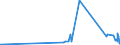 CN 15155099 /Exports /Unit = Prices (Euro/ton) /Partner: For.jrep.mac /Reporter: Eur27_2020 /15155099:Sesame oil and its Fractions, Whether or not Refined, but not Chemically Modified (Excl. for Technical or Industrial Uses and Crude)