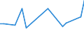 CN 15159010 /Exports /Unit = Prices (Euro/ton) /Partner: Extra-eur /Reporter: European Union /15159010:Oiticica Oils, Myrtle and Japan wax and Their Fractions, Whether or not Refined, but not Chemically Modified