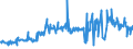 CN 15159011 /Exports /Unit = Prices (Euro/ton) /Partner: Ireland /Reporter: Eur27_2020 /15159011:Tung, Jojoba and Oiticica Oils, Myrtle and Japan wax and Their Fractions, Whether or not Refined, but not Chemically Modified