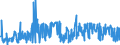 CN 15159011 /Exports /Unit = Prices (Euro/ton) /Partner: Denmark /Reporter: Eur27_2020 /15159011:Tung, Jojoba and Oiticica Oils, Myrtle and Japan wax and Their Fractions, Whether or not Refined, but not Chemically Modified
