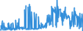 CN 15159011 /Exports /Unit = Prices (Euro/ton) /Partner: Belgium /Reporter: Eur27_2020 /15159011:Tung, Jojoba and Oiticica Oils, Myrtle and Japan wax and Their Fractions, Whether or not Refined, but not Chemically Modified