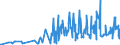 CN 15159011 /Exports /Unit = Prices (Euro/ton) /Partner: Luxembourg /Reporter: Eur27_2020 /15159011:Tung, Jojoba and Oiticica Oils, Myrtle and Japan wax and Their Fractions, Whether or not Refined, but not Chemically Modified