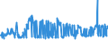 CN 15159011 /Exports /Unit = Prices (Euro/ton) /Partner: Sweden /Reporter: Eur27_2020 /15159011:Tung, Jojoba and Oiticica Oils, Myrtle and Japan wax and Their Fractions, Whether or not Refined, but not Chemically Modified