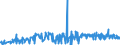 CN 15159011 /Exports /Unit = Prices (Euro/ton) /Partner: Finland /Reporter: Eur27_2020 /15159011:Tung, Jojoba and Oiticica Oils, Myrtle and Japan wax and Their Fractions, Whether or not Refined, but not Chemically Modified