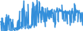 CN 15159011 /Exports /Unit = Prices (Euro/ton) /Partner: Austria /Reporter: Eur27_2020 /15159011:Tung, Jojoba and Oiticica Oils, Myrtle and Japan wax and Their Fractions, Whether or not Refined, but not Chemically Modified