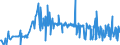 CN 15159011 /Exports /Unit = Prices (Euro/ton) /Partner: Romania /Reporter: Eur27_2020 /15159011:Tung, Jojoba and Oiticica Oils, Myrtle and Japan wax and Their Fractions, Whether or not Refined, but not Chemically Modified