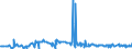 CN 15159011 /Exports /Unit = Prices (Euro/ton) /Partner: Ukraine /Reporter: Eur27_2020 /15159011:Tung, Jojoba and Oiticica Oils, Myrtle and Japan wax and Their Fractions, Whether or not Refined, but not Chemically Modified