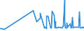 CN 15159011 /Exports /Unit = Prices (Euro/ton) /Partner: Moldova /Reporter: Eur27_2020 /15159011:Tung, Jojoba and Oiticica Oils, Myrtle and Japan wax and Their Fractions, Whether or not Refined, but not Chemically Modified