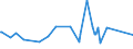CN 15159011 /Exports /Unit = Prices (Euro/ton) /Partner: Azerbaijan /Reporter: Eur27_2020 /15159011:Tung, Jojoba and Oiticica Oils, Myrtle and Japan wax and Their Fractions, Whether or not Refined, but not Chemically Modified