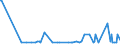 CN 15159011 /Exports /Unit = Prices (Euro/ton) /Partner: Montenegro /Reporter: Eur27_2020 /15159011:Tung, Jojoba and Oiticica Oils, Myrtle and Japan wax and Their Fractions, Whether or not Refined, but not Chemically Modified