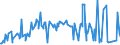 CN 15159011 /Exports /Unit = Prices (Euro/ton) /Partner: South Africa /Reporter: Eur27_2020 /15159011:Tung, Jojoba and Oiticica Oils, Myrtle and Japan wax and Their Fractions, Whether or not Refined, but not Chemically Modified