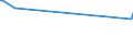 CN 15159011 /Exports /Unit = Prices (Euro/ton) /Partner: Costa Rica /Reporter: Eur27_2020 /15159011:Tung, Jojoba and Oiticica Oils, Myrtle and Japan wax and Their Fractions, Whether or not Refined, but not Chemically Modified