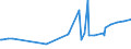 CN 15159011 /Exports /Unit = Prices (Euro/ton) /Partner: Ecuador /Reporter: Eur27_2020 /15159011:Tung, Jojoba and Oiticica Oils, Myrtle and Japan wax and Their Fractions, Whether or not Refined, but not Chemically Modified