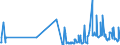 KN 15159021 /Exporte /Einheit = Preise (Euro/Tonne) /Partnerland: Spanien /Meldeland: Eur27_2020 /15159021:Tabaksamenöl, Roh, zu Technischen Oder Industriellen Zwecken (Ausg. zum Herstellen von Lebensmitteln)