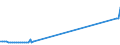 KN 15159021 /Exporte /Einheit = Preise (Euro/Tonne) /Partnerland: Nicht Ermittelte Laender Intra /Meldeland: Eur27_2020 /15159021:Tabaksamenöl, Roh, zu Technischen Oder Industriellen Zwecken (Ausg. zum Herstellen von Lebensmitteln)