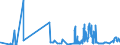 KN 15159029 /Exporte /Einheit = Preise (Euro/Tonne) /Partnerland: Niederlande /Meldeland: Eur27_2020 /15159029:Tabaksamenöl, roh (Ausg. zu Technischen Oder Industriellen Technischen Zwecken)