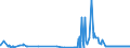 KN 15159029 /Exporte /Einheit = Preise (Euro/Tonne) /Partnerland: Italien /Meldeland: Eur27_2020 /15159029:Tabaksamenöl, roh (Ausg. zu Technischen Oder Industriellen Technischen Zwecken)