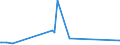 KN 15159029 /Exporte /Einheit = Preise (Euro/Tonne) /Partnerland: Daenemark /Meldeland: Europäische Union /15159029:Tabaksamenöl, roh (Ausg. zu Technischen Oder Industriellen Technischen Zwecken)