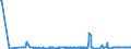CN 15159029 /Exports /Unit = Prices (Euro/ton) /Partner: Portugal /Reporter: Eur27_2020 /15159029:Crude Tobacco-seed oil (Excl. for Technical or Industrial Uses)