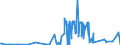 CN 15159029 /Exports /Unit = Prices (Euro/ton) /Partner: Spain /Reporter: Eur27_2020 /15159029:Crude Tobacco-seed oil (Excl. for Technical or Industrial Uses)