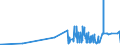 CN 15159029 /Exports /Unit = Prices (Euro/ton) /Partner: Belgium /Reporter: Eur27_2020 /15159029:Crude Tobacco-seed oil (Excl. for Technical or Industrial Uses)
