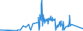 CN 15159029 /Exports /Unit = Prices (Euro/ton) /Partner: Austria /Reporter: Eur27_2020 /15159029:Crude Tobacco-seed oil (Excl. for Technical or Industrial Uses)