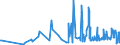 CN 15159029 /Exports /Unit = Prices (Euro/ton) /Partner: Switzerland /Reporter: Eur27_2020 /15159029:Crude Tobacco-seed oil (Excl. for Technical or Industrial Uses)