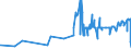 CN 15159029 /Exports /Unit = Prices (Euro/ton) /Partner: Poland /Reporter: Eur27_2020 /15159029:Crude Tobacco-seed oil (Excl. for Technical or Industrial Uses)