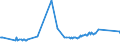 CN 15159029 /Exports /Unit = Prices (Euro/ton) /Partner: Slovakia /Reporter: Eur27_2020 /15159029:Crude Tobacco-seed oil (Excl. for Technical or Industrial Uses)