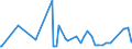 CN 15159029 /Exports /Unit = Prices (Euro/ton) /Partner: Slovenia /Reporter: Eur27_2020 /15159029:Crude Tobacco-seed oil (Excl. for Technical or Industrial Uses)