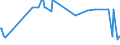 CN 15159029 /Exports /Unit = Prices (Euro/ton) /Partner: Croatia /Reporter: Eur27_2020 /15159029:Crude Tobacco-seed oil (Excl. for Technical or Industrial Uses)