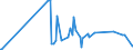 CN 15159029 /Exports /Unit = Prices (Euro/ton) /Partner: Cyprus /Reporter: Eur27_2020 /15159029:Crude Tobacco-seed oil (Excl. for Technical or Industrial Uses)
