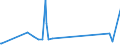 CN 15159029 /Exports /Unit = Prices (Euro/ton) /Partner: United Arab Emirates /Reporter: Eur27_2020 /15159029:Crude Tobacco-seed oil (Excl. for Technical or Industrial Uses)