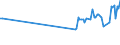 CN 15159029 /Exports /Unit = Prices (Euro/ton) /Partner: Not Determined Extra /Reporter: Eur27_2020 /15159029:Crude Tobacco-seed oil (Excl. for Technical or Industrial Uses)