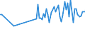 KN 15159031 /Exporte /Einheit = Preise (Euro/Tonne) /Partnerland: Oesterreich /Meldeland: Eur27_2020 /15159031:Tabaksamenöl und Seine Fraktionen, Auch Raffiniert, Jedoch Chemisch Unmodifiziert, zu Technischen Oder Industriellen Zwecken (Ausg. zum Herstellen von Lebensmitteln Sowie Rohe Öle)
