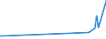KN 15159031 /Exporte /Einheit = Preise (Euro/Tonne) /Partnerland: Lettland /Meldeland: Eur27_2020 /15159031:Tabaksamenöl und Seine Fraktionen, Auch Raffiniert, Jedoch Chemisch Unmodifiziert, zu Technischen Oder Industriellen Zwecken (Ausg. zum Herstellen von Lebensmitteln Sowie Rohe Öle)