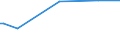 KN 15159031 /Exporte /Einheit = Preise (Euro/Tonne) /Partnerland: Polen /Meldeland: Eur27_2020 /15159031:Tabaksamenöl und Seine Fraktionen, Auch Raffiniert, Jedoch Chemisch Unmodifiziert, zu Technischen Oder Industriellen Zwecken (Ausg. zum Herstellen von Lebensmitteln Sowie Rohe Öle)