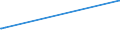 KN 15159031 /Exporte /Einheit = Preise (Euro/Tonne) /Partnerland: Ungarn /Meldeland: Europäische Union /15159031:Tabaksamenöl und Seine Fraktionen, Auch Raffiniert, Jedoch Chemisch Unmodifiziert, zu Technischen Oder Industriellen Zwecken (Ausg. zum Herstellen von Lebensmitteln Sowie Rohe Öle)