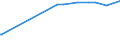 KN 15159031 /Exporte /Einheit = Preise (Euro/Tonne) /Partnerland: Kroatien /Meldeland: Eur27_2020 /15159031:Tabaksamenöl und Seine Fraktionen, Auch Raffiniert, Jedoch Chemisch Unmodifiziert, zu Technischen Oder Industriellen Zwecken (Ausg. zum Herstellen von Lebensmitteln Sowie Rohe Öle)