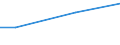 KN 15159031 /Exporte /Einheit = Preise (Euro/Tonne) /Partnerland: Argentinien /Meldeland: Eur25 /15159031:Tabaksamenöl und Seine Fraktionen, Auch Raffiniert, Jedoch Chemisch Unmodifiziert, zu Technischen Oder Industriellen Zwecken (Ausg. zum Herstellen von Lebensmitteln Sowie Rohe Öle)