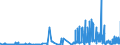 CN 15159039 /Exports /Unit = Prices (Euro/ton) /Partner: Germany /Reporter: Eur27_2020 /15159039:Tobacco-seed oil and its Fractions, Whether or not Refined, but not Chemically Modified (Excl. for Technical or Industrial Uses and Crude)