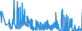 CN 15159040 /Exports /Unit = Prices (Euro/ton) /Partner: Netherlands /Reporter: Eur27_2020 /15159040:Crude Fixed Vegetable Fats and Oils and Their Fractions, for Technical or Industrial Uses (Excl. for Production of Foodstuffs, Soya-bean, Groundnut, Olive, Palm, Sunflower-seed, Safflower, Cotton-seed, Coconut, Palm Kernel, Babassu, Rape, Colza and Mustard, Linseed, Maize, Castor, Tung, Sesame, Jojoba, Oiticica, Myrtle, Japan wax and Tobacco-seed Oil)