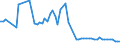 CN 15159040 /Exports /Unit = Prices (Euro/ton) /Partner: United Kingdom(Northern Ireland) /Reporter: Eur27_2020 /15159040:Crude Fixed Vegetable Fats and Oils and Their Fractions, for Technical or Industrial Uses (Excl. for Production of Foodstuffs, Soya-bean, Groundnut, Olive, Palm, Sunflower-seed, Safflower, Cotton-seed, Coconut, Palm Kernel, Babassu, Rape, Colza and Mustard, Linseed, Maize, Castor, Tung, Sesame, Jojoba, Oiticica, Myrtle, Japan wax and Tobacco-seed Oil)
