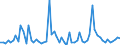 CN 15159040 /Exports /Unit = Prices (Euro/ton) /Partner: United Kingdom(Excluding Northern Ireland) /Reporter: Eur27_2020 /15159040:Crude Fixed Vegetable Fats and Oils and Their Fractions, for Technical or Industrial Uses (Excl. for Production of Foodstuffs, Soya-bean, Groundnut, Olive, Palm, Sunflower-seed, Safflower, Cotton-seed, Coconut, Palm Kernel, Babassu, Rape, Colza and Mustard, Linseed, Maize, Castor, Tung, Sesame, Jojoba, Oiticica, Myrtle, Japan wax and Tobacco-seed Oil)
