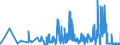 CN 15159040 /Exports /Unit = Prices (Euro/ton) /Partner: Czech Rep. /Reporter: Eur27_2020 /15159040:Crude Fixed Vegetable Fats and Oils and Their Fractions, for Technical or Industrial Uses (Excl. for Production of Foodstuffs, Soya-bean, Groundnut, Olive, Palm, Sunflower-seed, Safflower, Cotton-seed, Coconut, Palm Kernel, Babassu, Rape, Colza and Mustard, Linseed, Maize, Castor, Tung, Sesame, Jojoba, Oiticica, Myrtle, Japan wax and Tobacco-seed Oil)