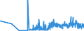 CN 15159040 /Exports /Unit = Prices (Euro/ton) /Partner: Romania /Reporter: Eur27_2020 /15159040:Crude Fixed Vegetable Fats and Oils and Their Fractions, for Technical or Industrial Uses (Excl. for Production of Foodstuffs, Soya-bean, Groundnut, Olive, Palm, Sunflower-seed, Safflower, Cotton-seed, Coconut, Palm Kernel, Babassu, Rape, Colza and Mustard, Linseed, Maize, Castor, Tung, Sesame, Jojoba, Oiticica, Myrtle, Japan wax and Tobacco-seed Oil)